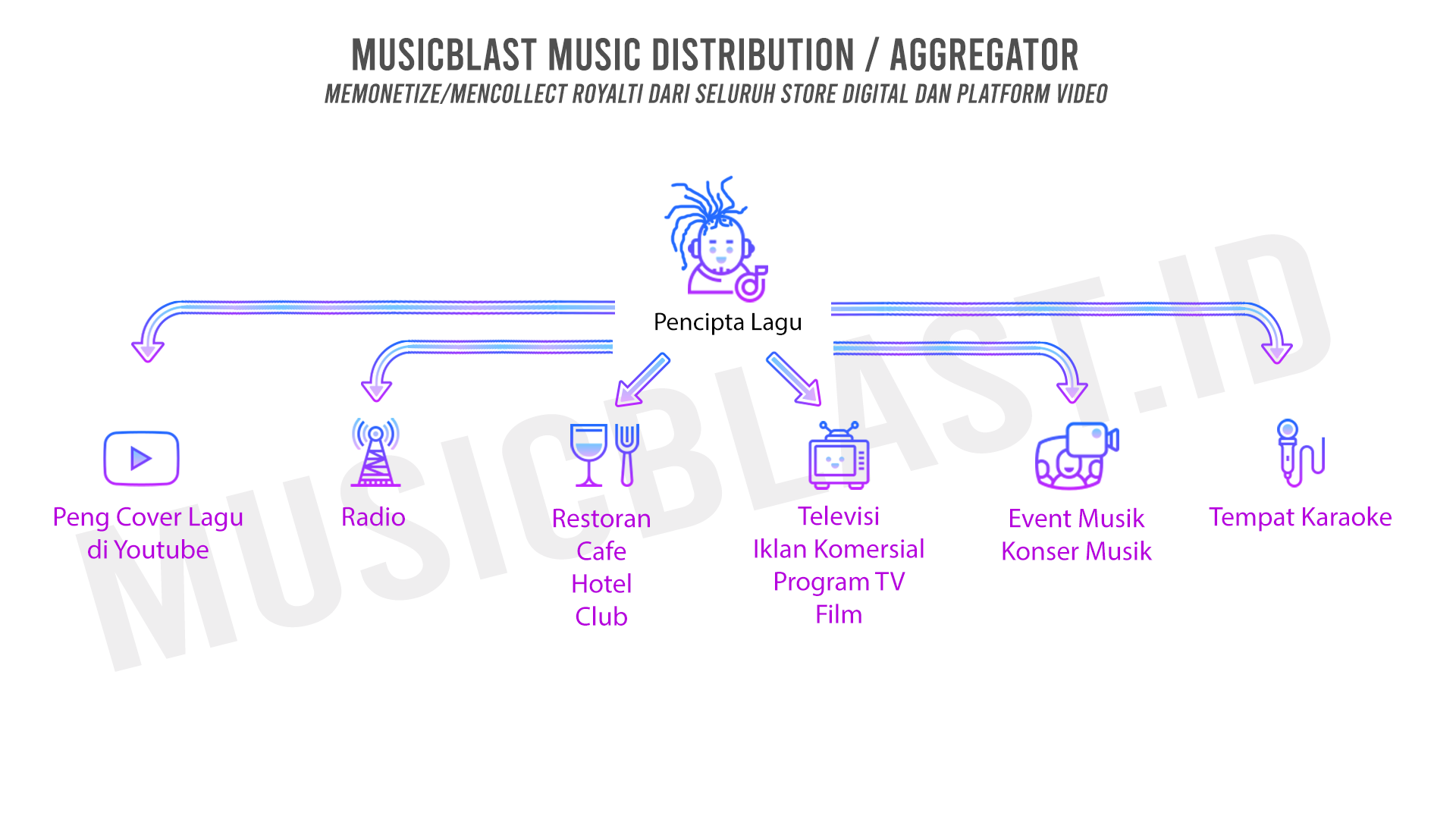 Musicblast Publishing Chart